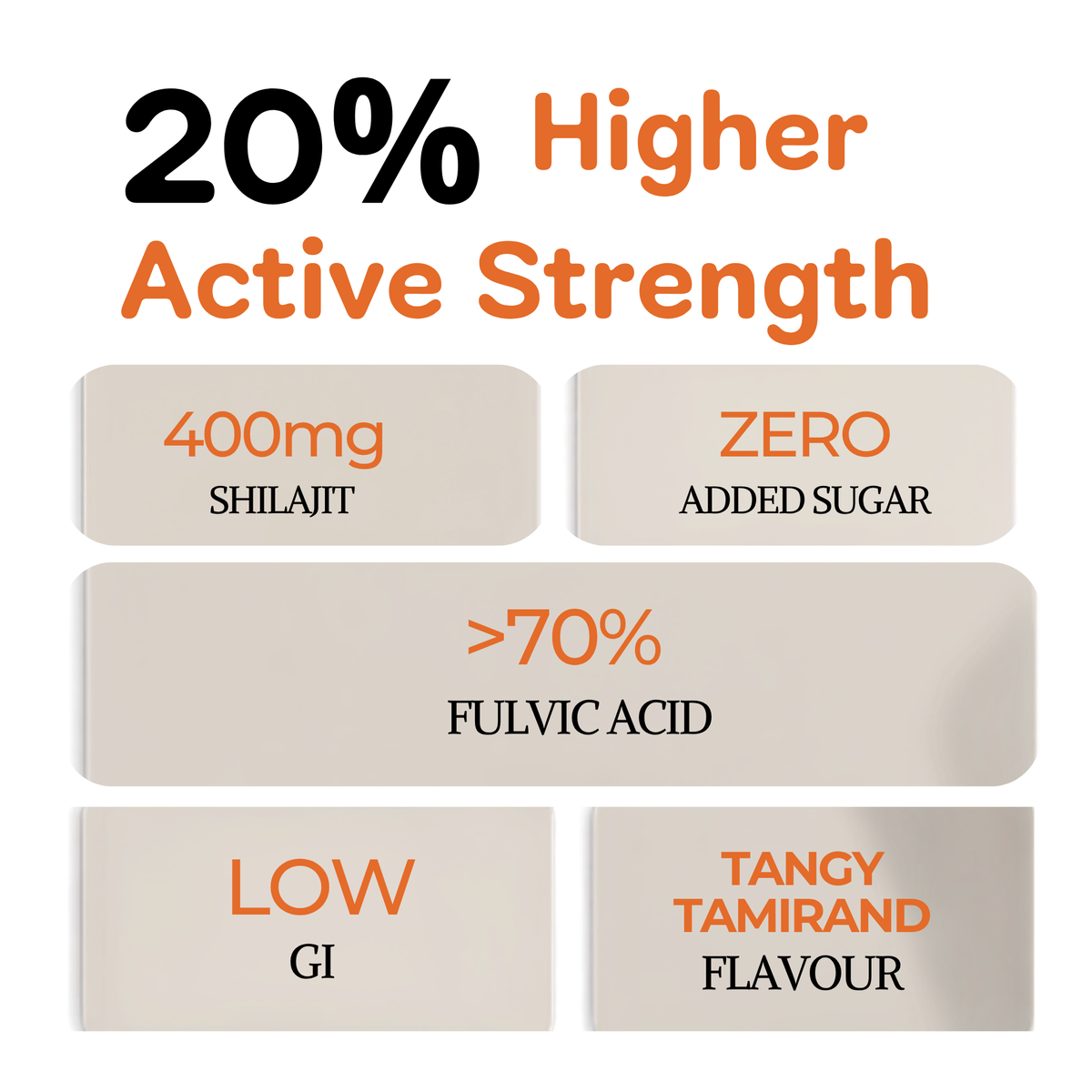 Shilajit Energy Gummies for Men Women