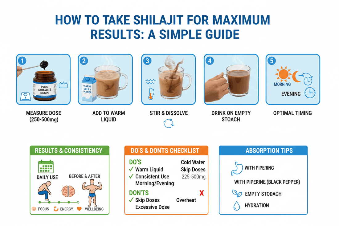 How to take shilajit dosage timing guide maximum results