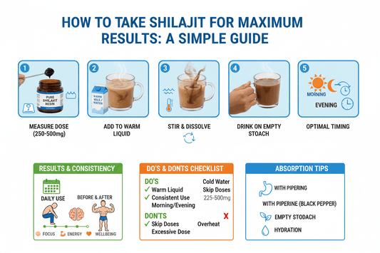 How to take shilajit dosage timing guide maximum results