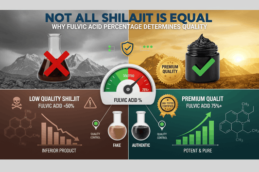 Shilajit quality comparison fulvic acid percentage 75 percent guide