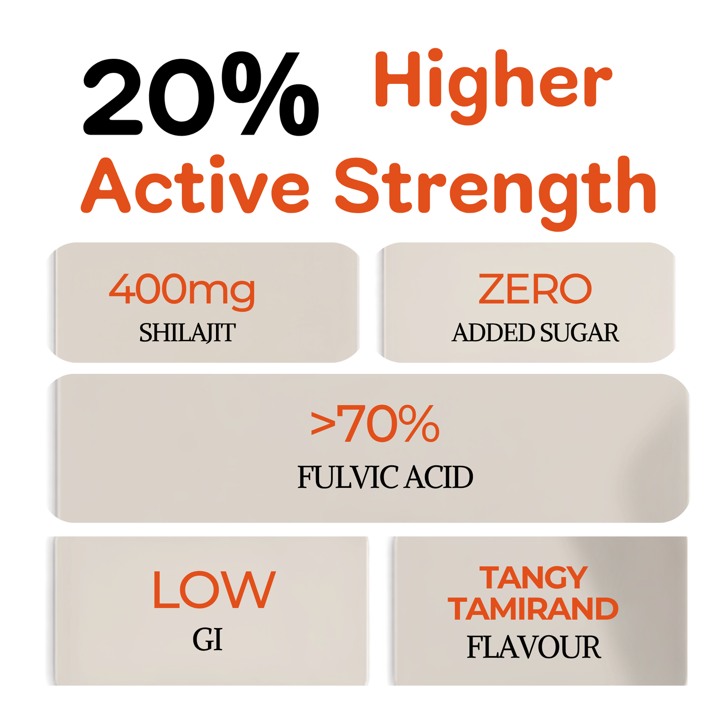 Tangy Tamarind Shilajit Gummies | 70% Fulvic Acid | No Sugar | 60 Pack