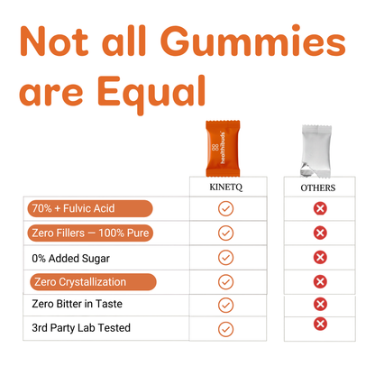 Shilajit Energy Gummies for Men Women