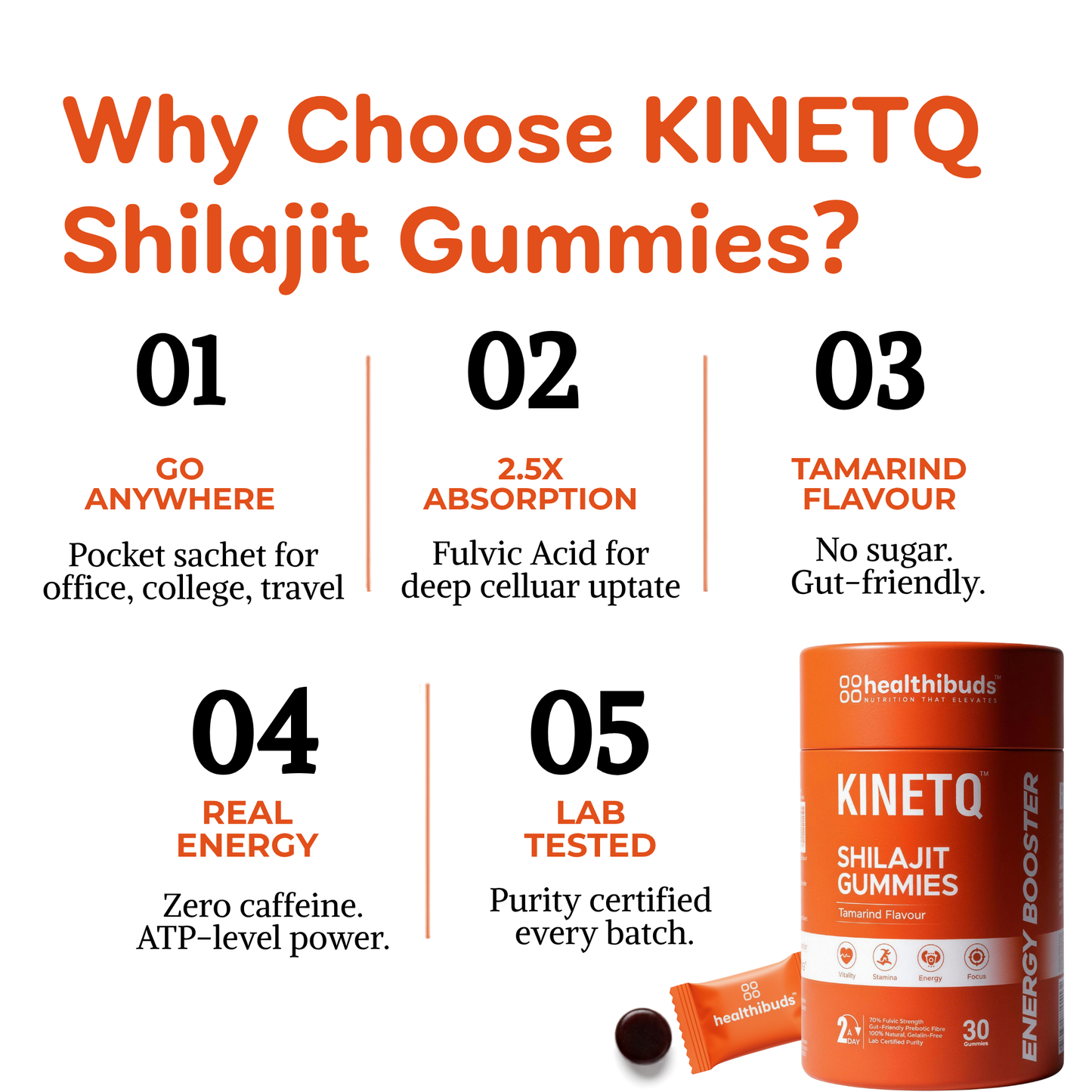 Tangy Tamarind Shilajit Gummies | 70%+ Fulvic Acid | No Added  Sugar