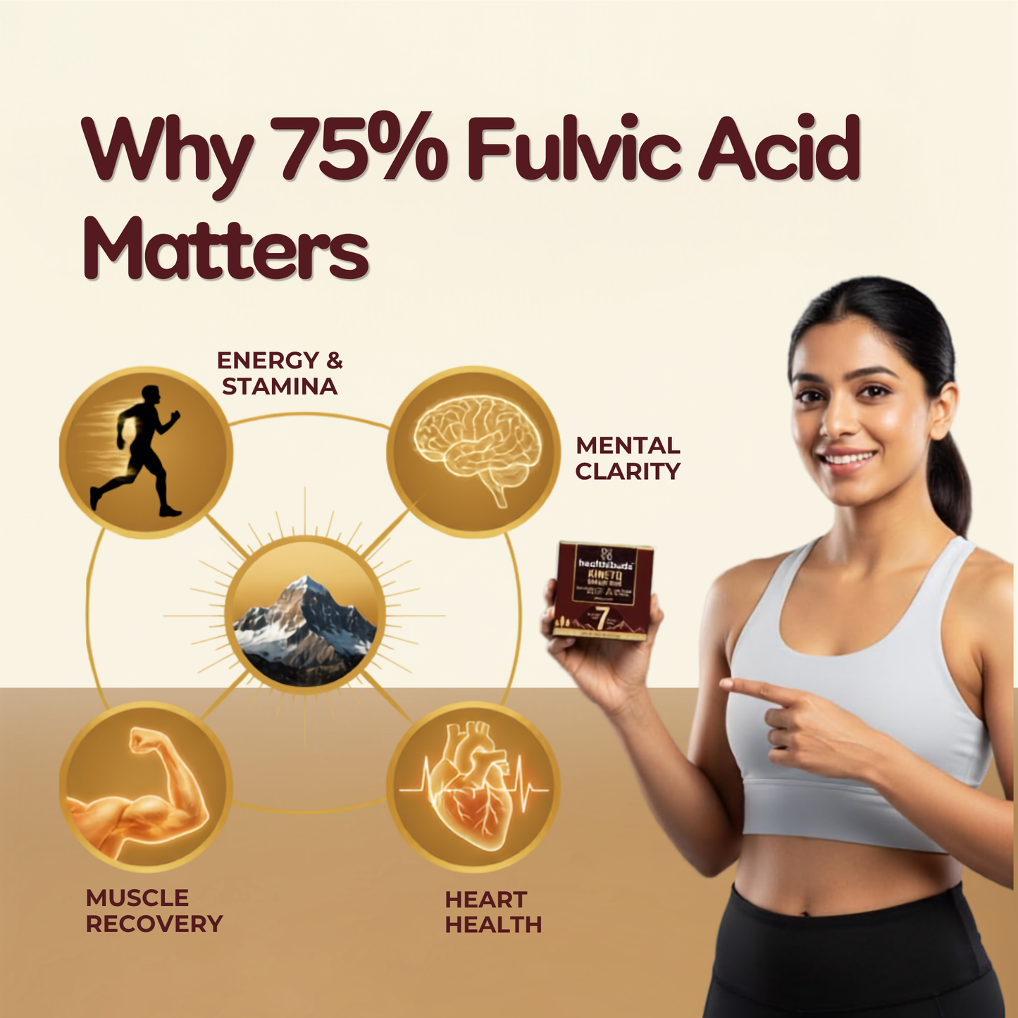 A promotional graphic with the headline 'Why 75% Fulvic Acid Matters' on a beige background. On the left is a circular diagram with icons for energy, mental clarity, muscle recovery, and heart health.