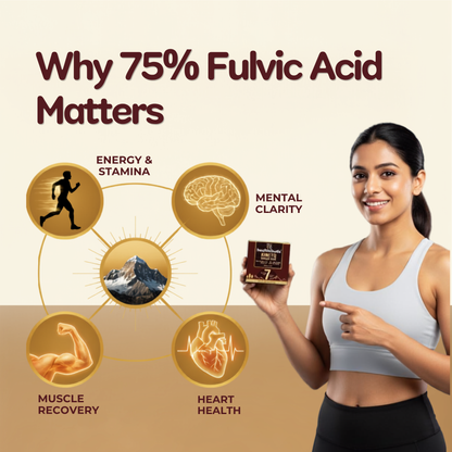 A promotional graphic with the headline 'Why 75% Fulvic Acid Matters' on a beige background. On the left is a circular diagram with icons for energy, mental clarity, muscle recovery, and heart health.
