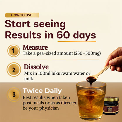 An informational graphic with the headline 'Start seeing Results in 60 days' and step-by-step usage instructions. A hand is shown holding a wooden spoon and dipping it into a jar of dark amber syrup, with the syrup being poured into a glass of light-colored liquid.