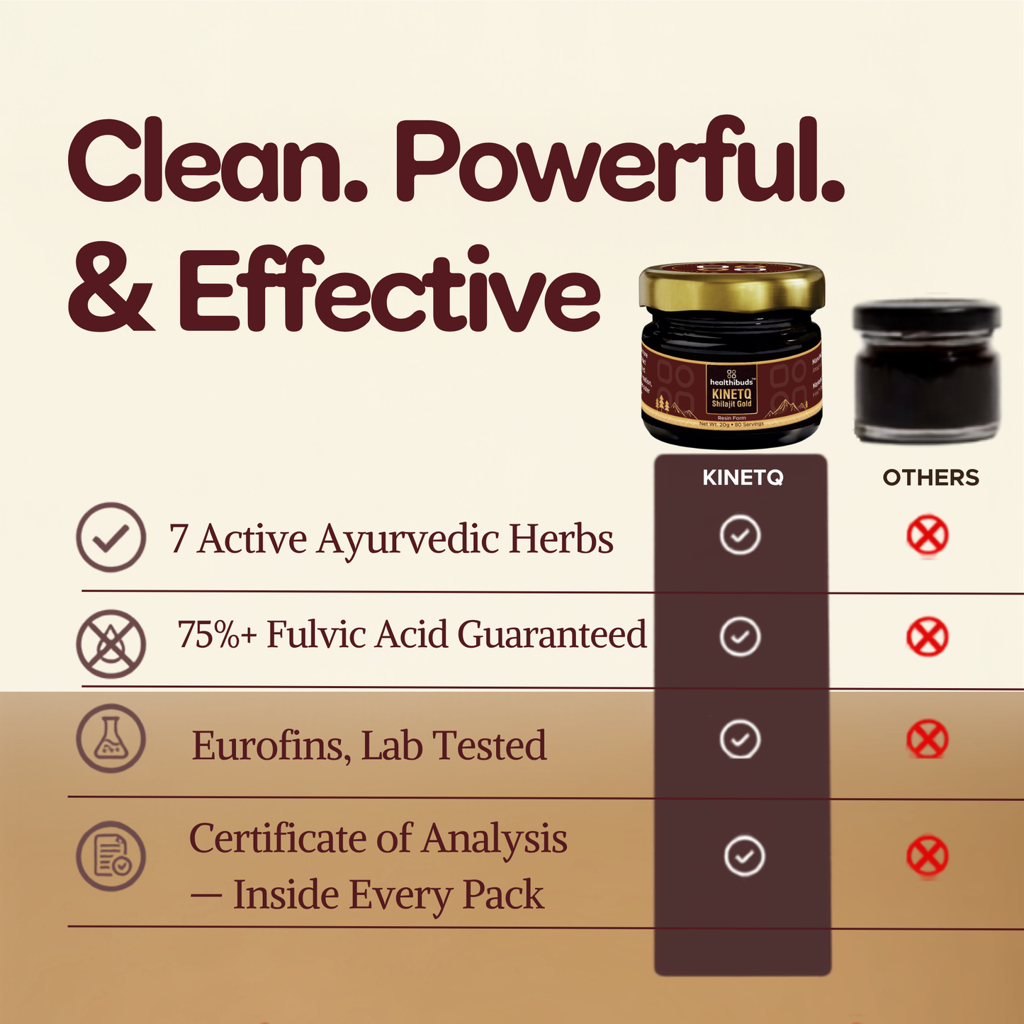 Promotional comparison graphic for Kinetq Ayurvedic paste jar, showing a product jar and a black paste container next to a table highlighting benefits like 7 active ayurvedic herbs, 75%+ fulvic acid guarantee, lab testing, and certificate of analysis.