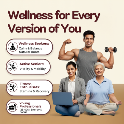 Promotional graphic with the headline 'Wellness for Every Version of You' over a beige background, showing four people in different wellness-oriented poses: a muscular man flexing with dumbbells, a woman with a laptop, and two older adults sitting cross-legged in meditation. Large rounded text bubbles list target groups: Wellness Seekers, Active Seniors, Fitness Enthusiasts, and Young Professionals, with brief wellness benefits for each.