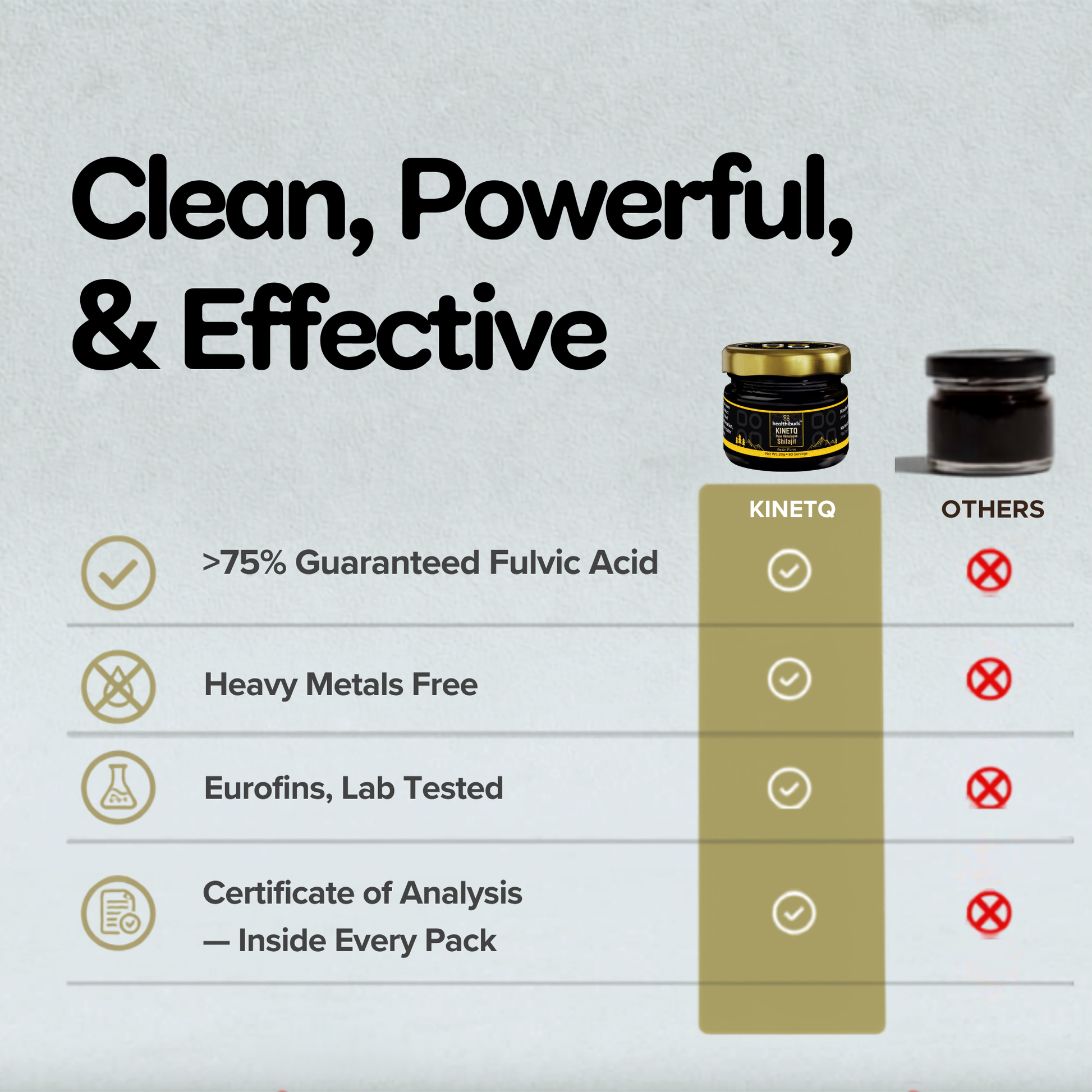 A comparison infographic for Kinetq hair growth serum. The graphic features a light gray background with bold black text reading 'Clean, Powerful, & Effective'.