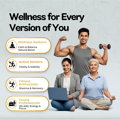 Promotional graphic with the headline 'Wellness for Every Version of You' over a light gray background, showing four people in different wellness-oriented poses: a muscular man flexing with dumbbells, a woman using a laptop, an older woman in meditation, and a fit man and woman in conversation. Four rounded beige callouts list target groups: Wellness Seekers, Active Seniors, Fitness Enthusiasts, and Young Professionals, with icons and short descriptions.