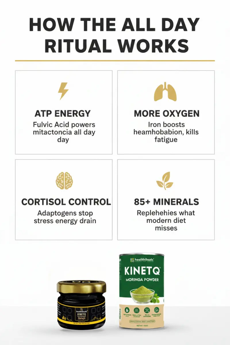 Explanation of how an 'all day ritual' works with ATP energy, more oxygen, cortisol control, and 85+ minerals, featuring Kinetiq products.