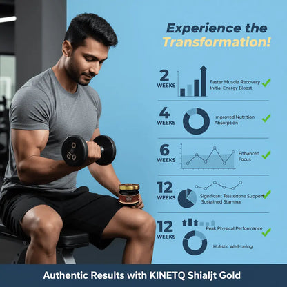 Man lifting weights with transformation benefits displayed on a blue background