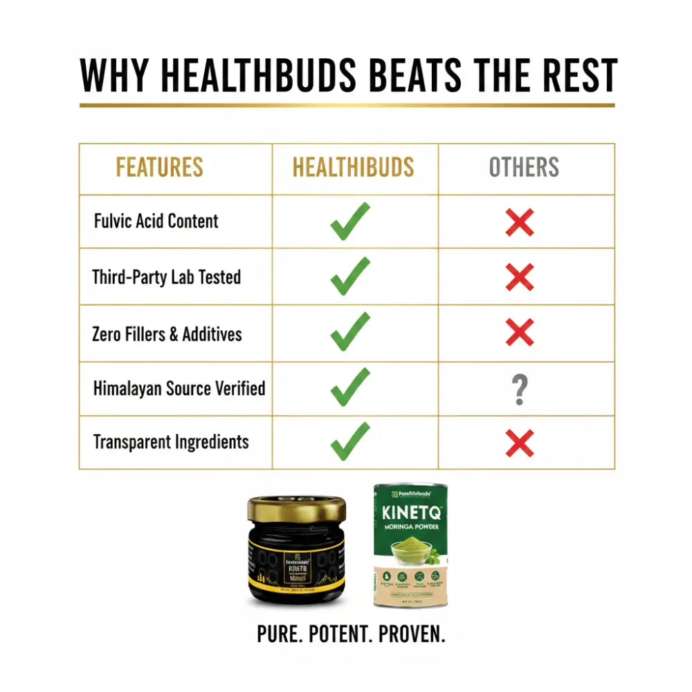 Comparison chart showing features of Healthbuds product versus others, with a jar and packaging of Kinetiq on a white background.