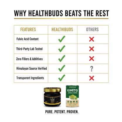 Comparison chart showing features of Healthbuds product versus others, with a jar and packaging of Kinetiq on a white background.