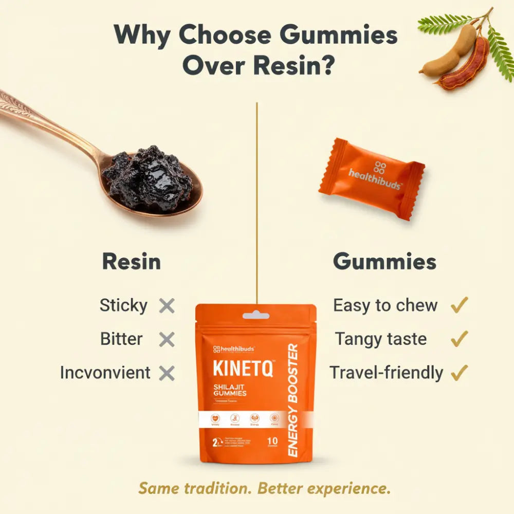 Comparison chart between resin and gummies with Kinetiq and Healthbuddi products shown.