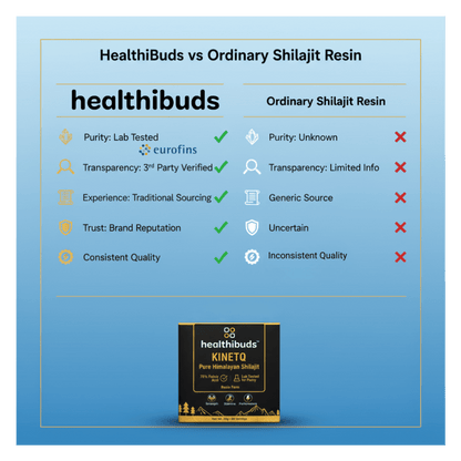 KINETQ Pure Himalayan Shilajit Resin | 75%+ Fulvic Acid & 85+ Trace Minerals - Healthibuds