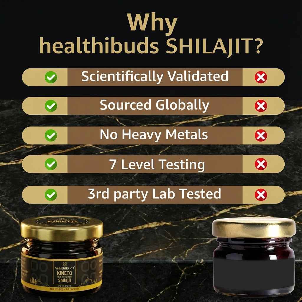 KINETQ Pure Himalayan Shilajit Resin Combo | >75% Fulvic Acid & 85+ Trace Minerals - Healthibuds