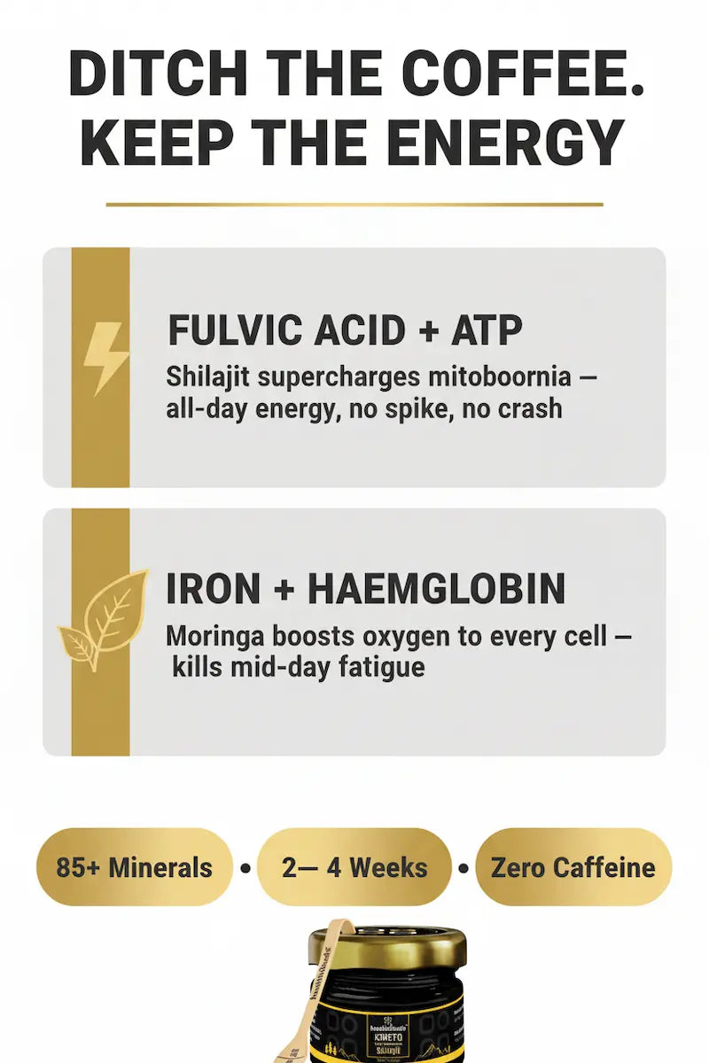 Product packaging with fulvic acid, ATP, iron, and haemoglobin labels on a white background.