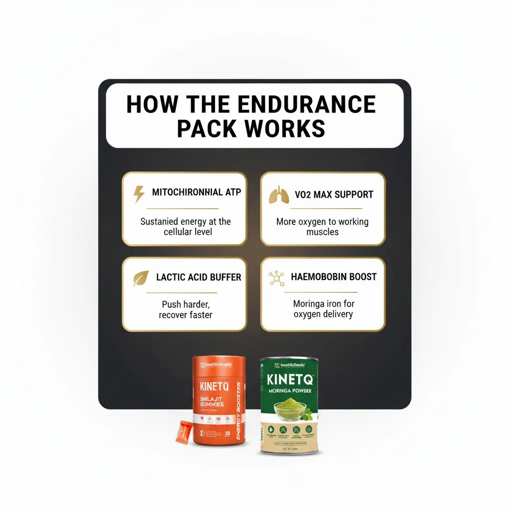 The Endurance Pack | Shilajit Gummies 30-Pack + Moringa 100g