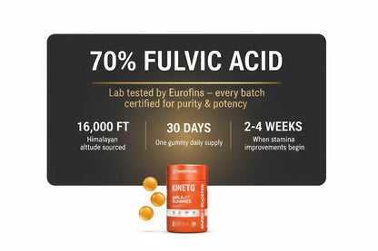 KINETO gummy supplement packaging with fulvic acid information on a black background